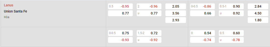 Tỷ lệ kèo Lanus vs Union
