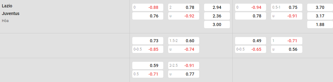 Tỷ lệ kèo Lazio vs Juventus