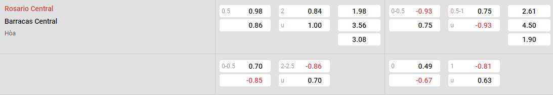 Tỷ lệ kèo Rosario vs Barracas