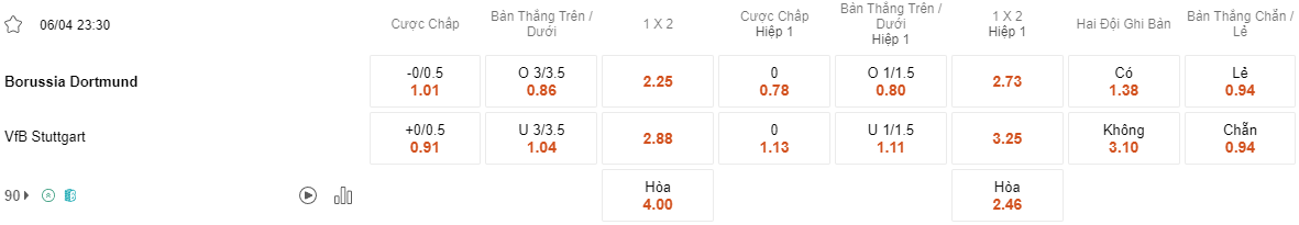 Ty le keo Dortmund vs Stuttgart