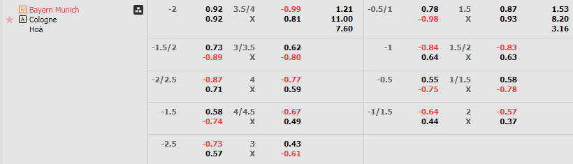 Tỷ lệ kèo Bayern vs Cologne