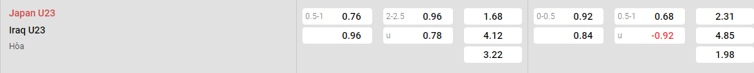 Tỷ lệ kèo U23 Nhật Bản vs U23 Iraq