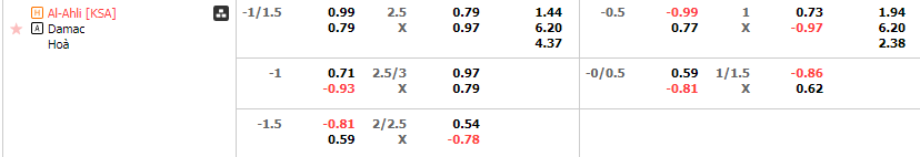 Tỷ lệ kèo Al Ahli vs Damac