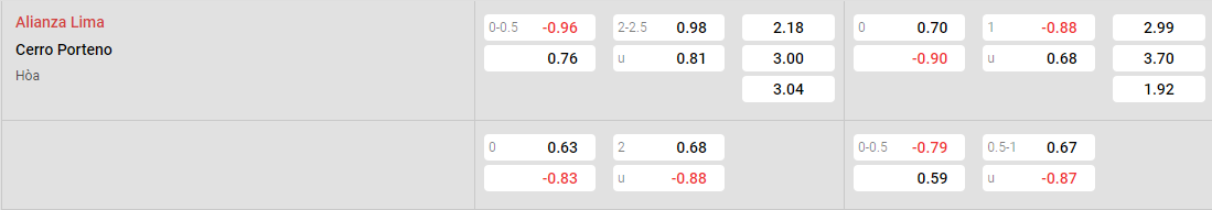 Tỷ lệ kèo Alianza Lima vs Cerro Porteno