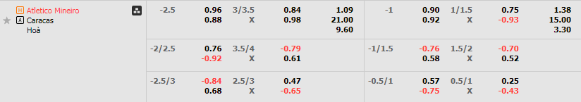 Tỷ lệ kèo Atletico Mineiro vs Caracas