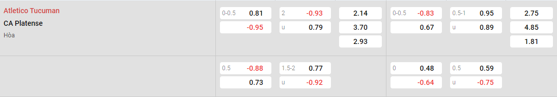 Tỷ lệ kèo Atletico Tucuman vs Platense