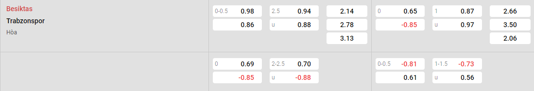 Tỷ lệ kèo Besiktas vs Trabzonspor