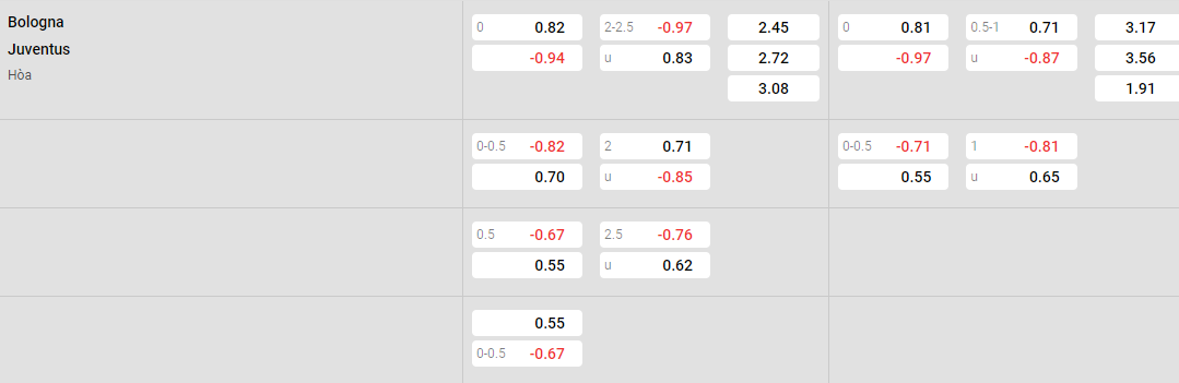 Tỷ lệ kèo Bologna vs Juventus
