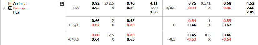 Tỷ lệ kèo Criciuma vs Palmeiras