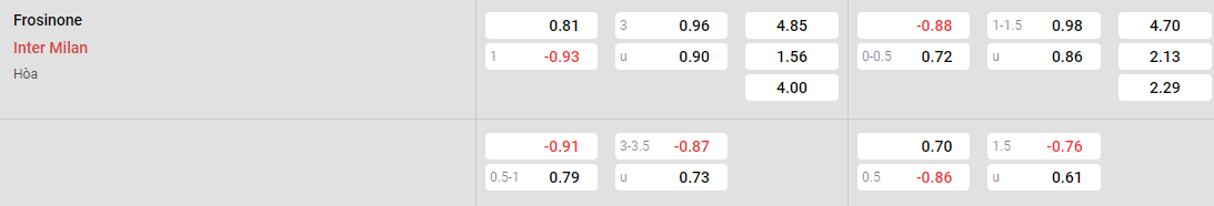 Tỷ lệ kèo Frosinone vs Inter