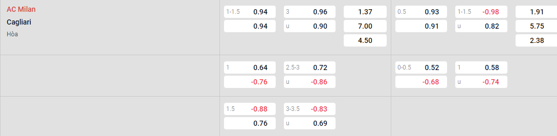 Tỷ lệ kèo Milan vs Cagliari