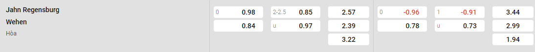 Tỷ lệ kèo Regensburg vs Wehen Wiesbaden