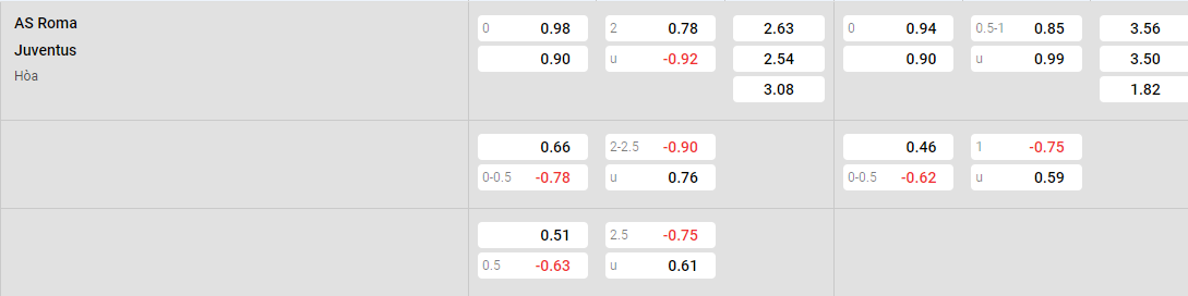 Tỷ lệ kèo Roma vs Juventus