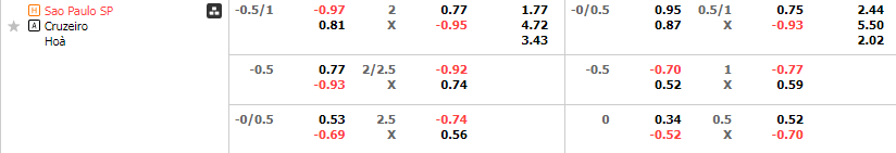 Tỷ lệ kèo Sao Paulo vs Cruzeiro