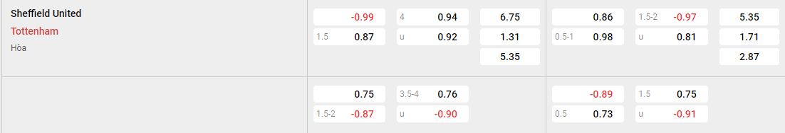 Tỷ lệ kèo Sheffield United vs Tottenham