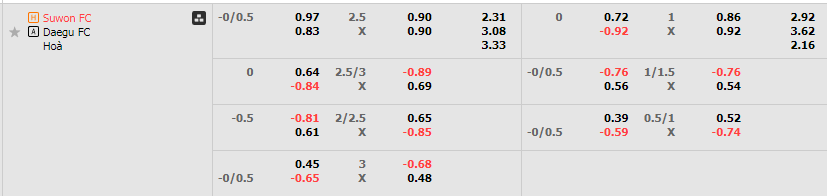 Tỷ lệ kèo Suwon vs Daegu