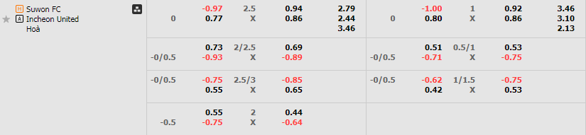 Tỷ lệ kèo Suwon vs Incheon