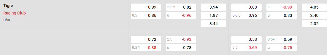 Tỷ lệ kèo Tigre vs Racing Club