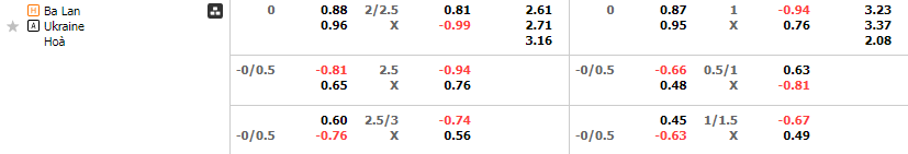Tỷ lệ kèo Ba Lan vs Ukraine
