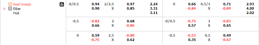 Tỷ lệ kèo Oviedo vs Eibar