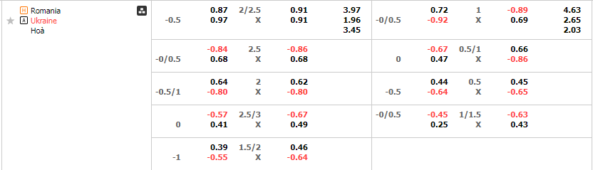 Tỷ lệ kèo Romania vs Ukraine
