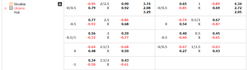 Tỷ lệ kèo Slovakia vs Ukraine