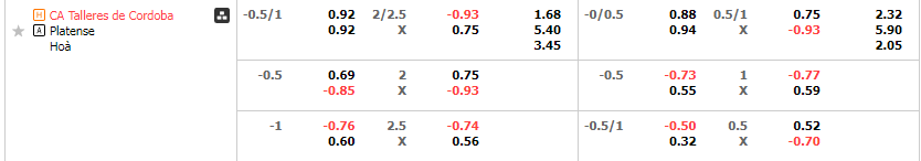 Tỷ lệ kèo Talleres vs Platense