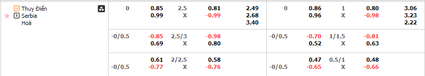 Tỷ lệ kèo Thụy Điển vs Serbia