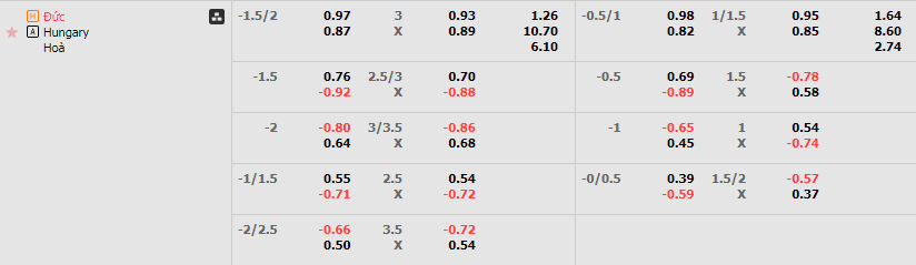 Tỷ lệ kèo Đức vs Hungary