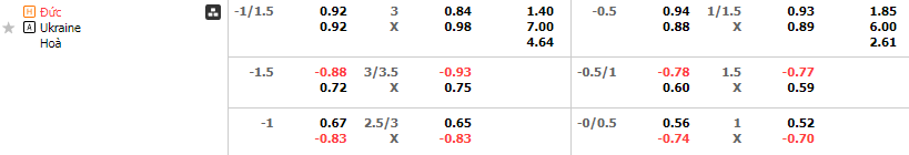 Tỷ lệ kèo Đức vs Ukraine