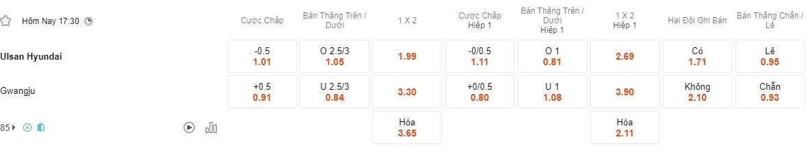 Ty le keo Ulsan vs Gwangju