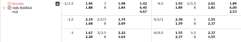 Tỷ lệ kèo Brondby vs Vejle