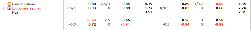 Tỷ lệ kèo Dinamo Batumi vs Ludogorets