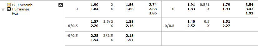 Tỷ lệ kèo Juventude vs Fluminense