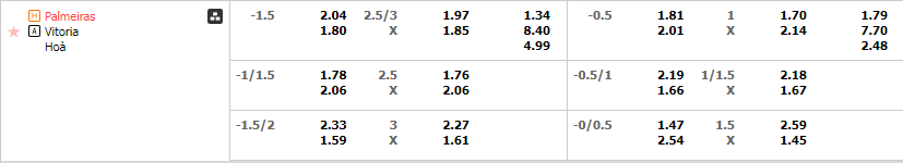 Tỷ lệ kèo Palmeiras vs Vitoria