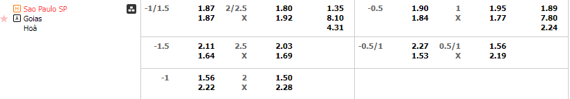 Tỷ lệ kèo Sao Paulo vs Goias