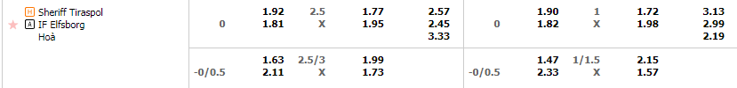 Tỷ lệ kèo Sheriff vs Elfsborg