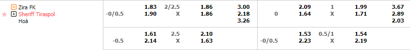 Tỷ lệ kèo Zira vs Sheriff