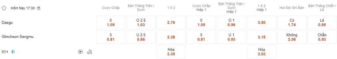 Ty le keo Daegu vs Gimcheon