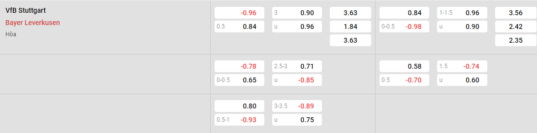 Tỷ lệ kèo Leverkusen vs Stuttgart