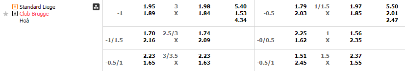 Tỷ lệ kèo Standard Liege vs Club Brugge