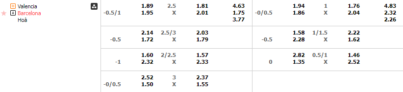 Tỷ lệ kèo Valencia vs Barcelona