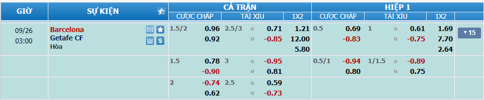 nhan-dinh-soi-keo-barcelona-vs-getafe-luc-02h00-ngay-26-9-2024-2