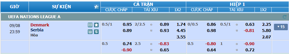 nhan-dinh-soi-keo-dan-mach-vs-serbia-luc-23h00-ngay-8-9-2024-2