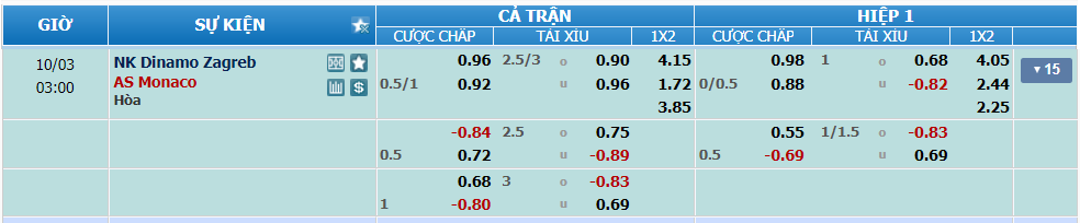 nhan-dinh-soi-keo-dinamo-zagreb-vs-monaco-luc-02h00-ngay-3-10-2024-1