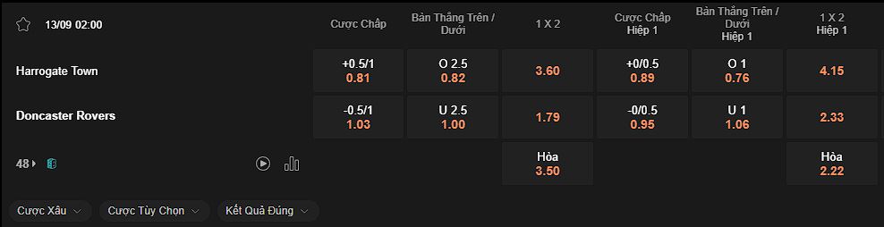 nhan-dinh-soi-keo-harrogate-vs-doncaster-luc-2h00-ngay-13-09-2024