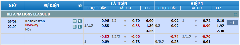 nhan-dinh-soi-keo-kazakhstan-vs-na-uy-luc-21h00-ngay-6-9-2024-2