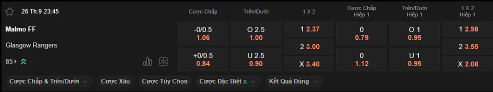 nhan-dinh-soi-keo-malmo-vs-rangers-luc-23h45-ngay-26-09-2024