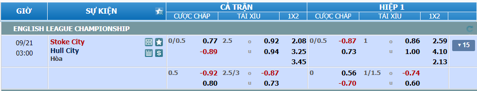 nhan-dinh-soi-keo-stoke-vs-hull-luc-02h00-ngay-21-9-2024-2