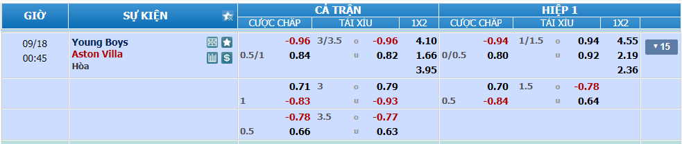 nhan-dinh-soi-keo-young-boys-vs-aston-villa-luc-23h45-ngay-17-9-2024-2